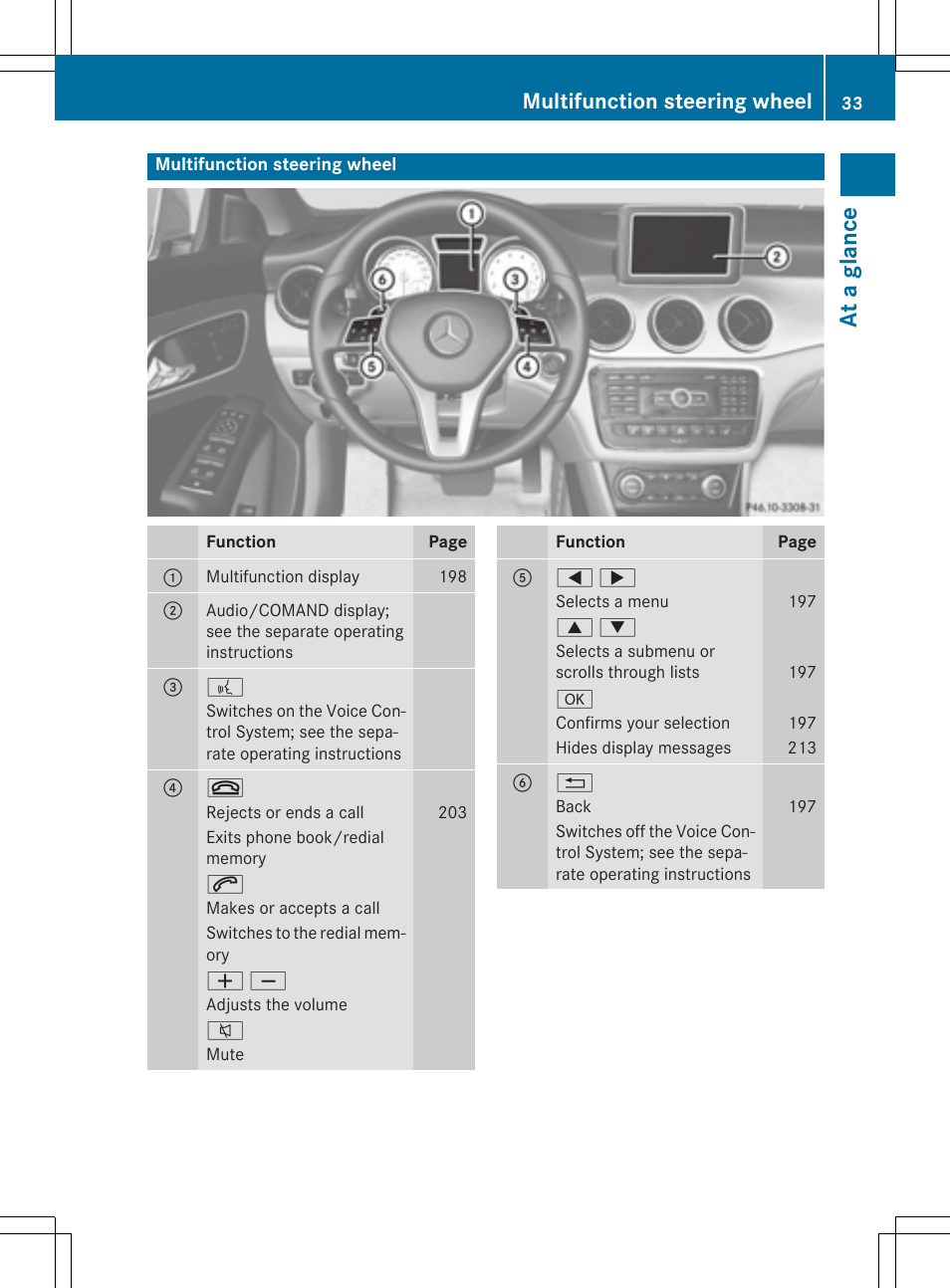 At a gl anc e, Multifunction steering wheel | Mercedes-Benz CLA-Class 2014 Owners Manual User Manual | Page 35 / 358