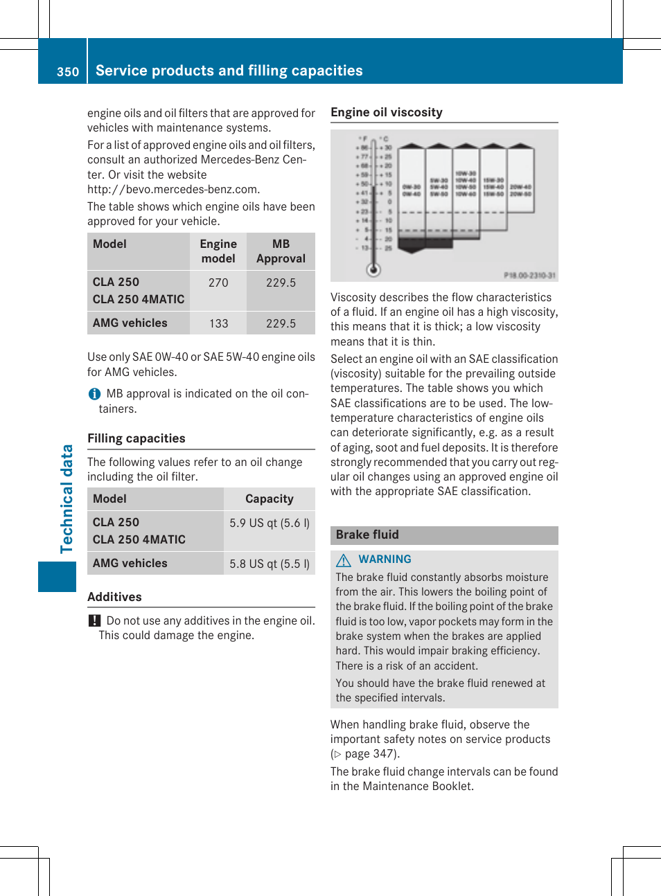 Tech nical da ta, Service products and filling capacities | Mercedes-Benz CLA-Class 2014 Owners Manual User Manual | Page 352 / 358