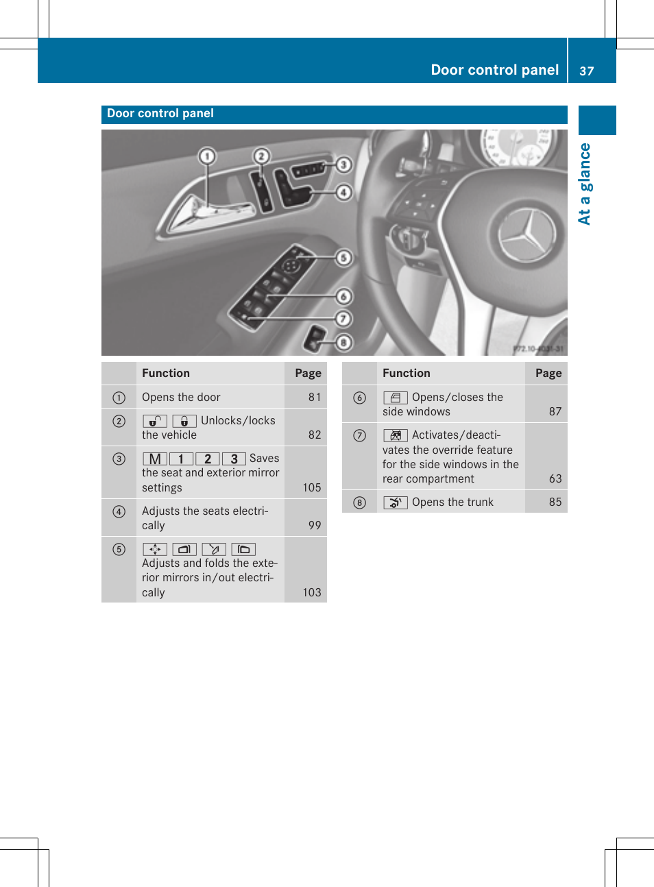 At a glance, Door control panel | Mercedes-Benz CLA-Class 2014 Owners Manual User Manual | Page 39 / 358