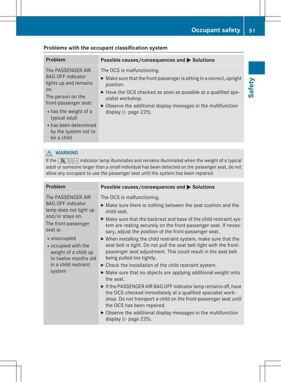 Safety, Occupant safety | Mercedes-Benz CLA-Class 2014 Owners Manual User Manual | Page 53 / 358