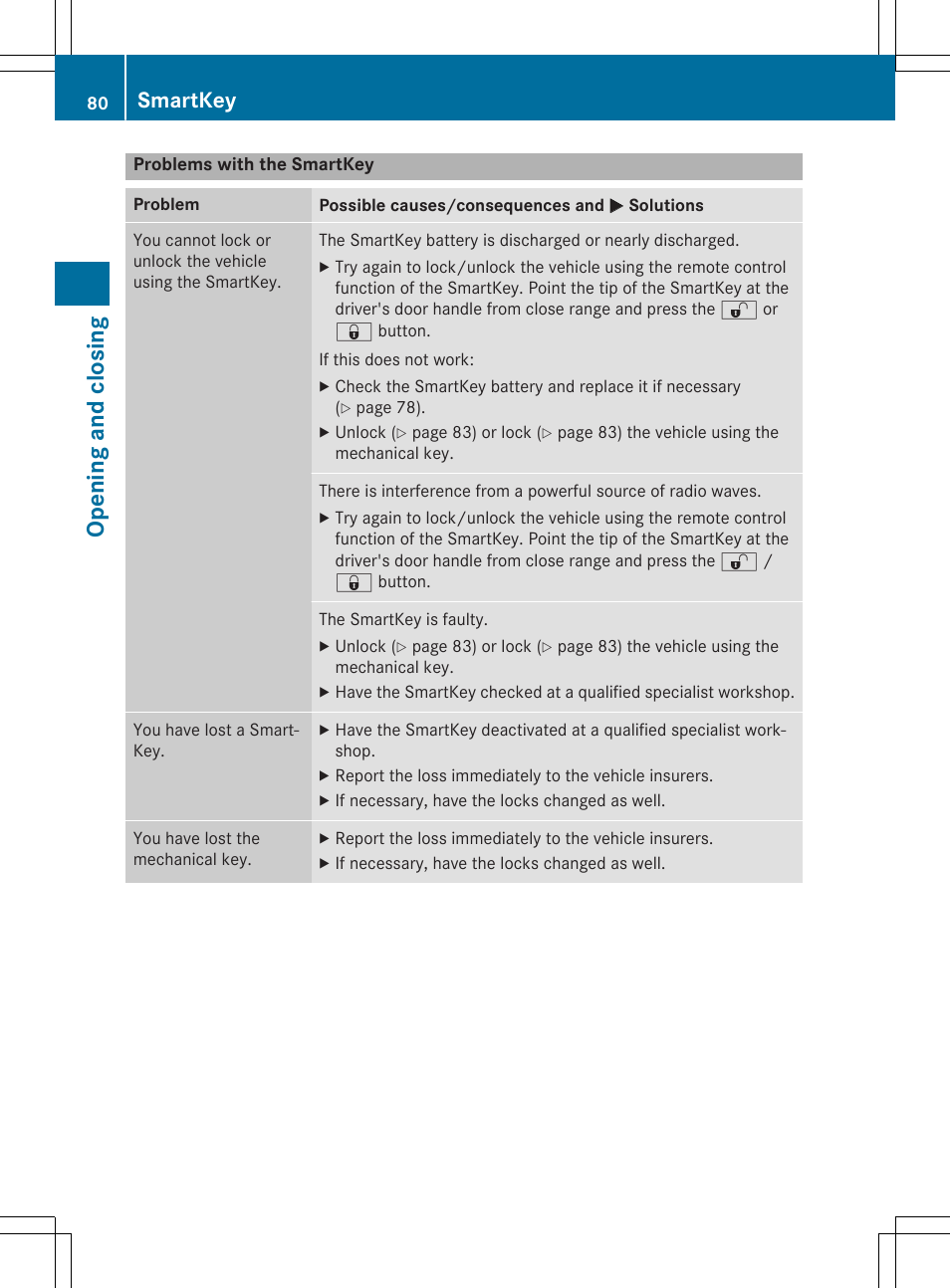 Opening and closing, Smartkey | Mercedes-Benz CLA-Class 2014 Owners Manual User Manual | Page 82 / 358