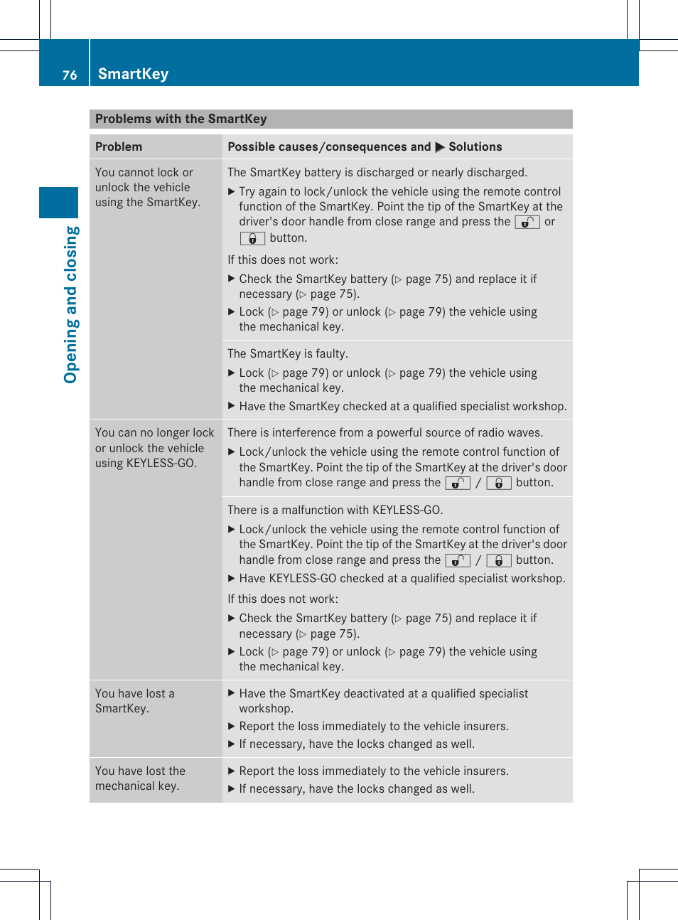 Opening and closing, Smartkey | Mercedes-Benz C-Coupe 2013 Owners Manual User Manual | Page 78 / 350