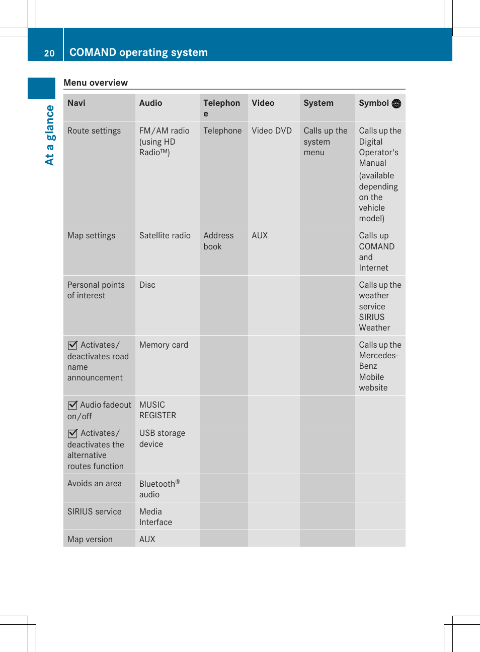 At a glance, Comand operating system | Mercedes-Benz SLS-Class 2013 COMAND Manual User Manual | Page 22 / 274