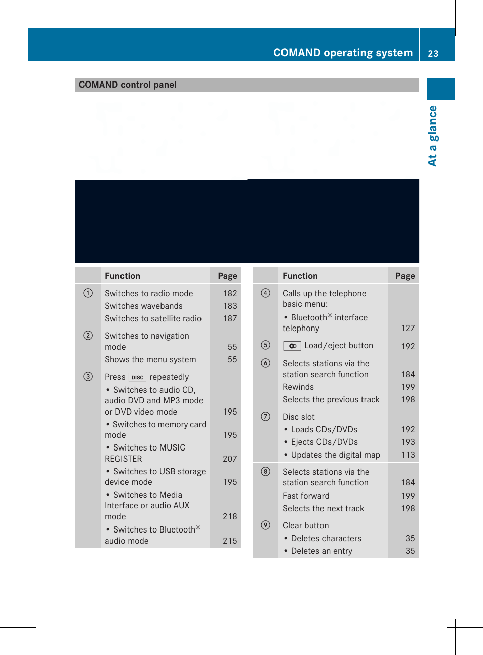 At a glan ce, Comand operating system | Mercedes-Benz SLS-Class 2013 COMAND Manual User Manual | Page 25 / 274