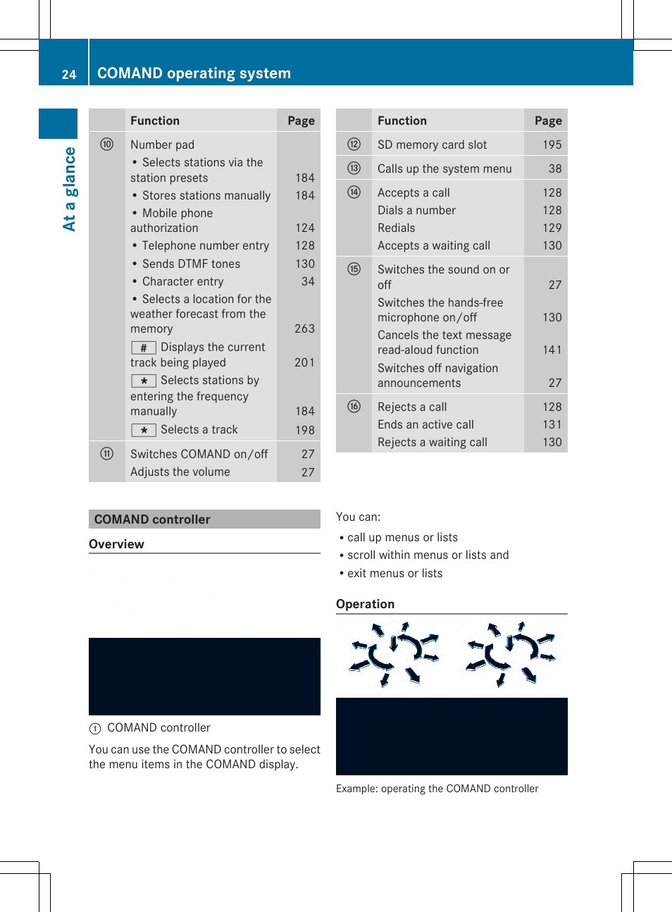 At a glan ce, Comand operating system | Mercedes-Benz SLS-Class 2013 COMAND Manual User Manual | Page 26 / 274