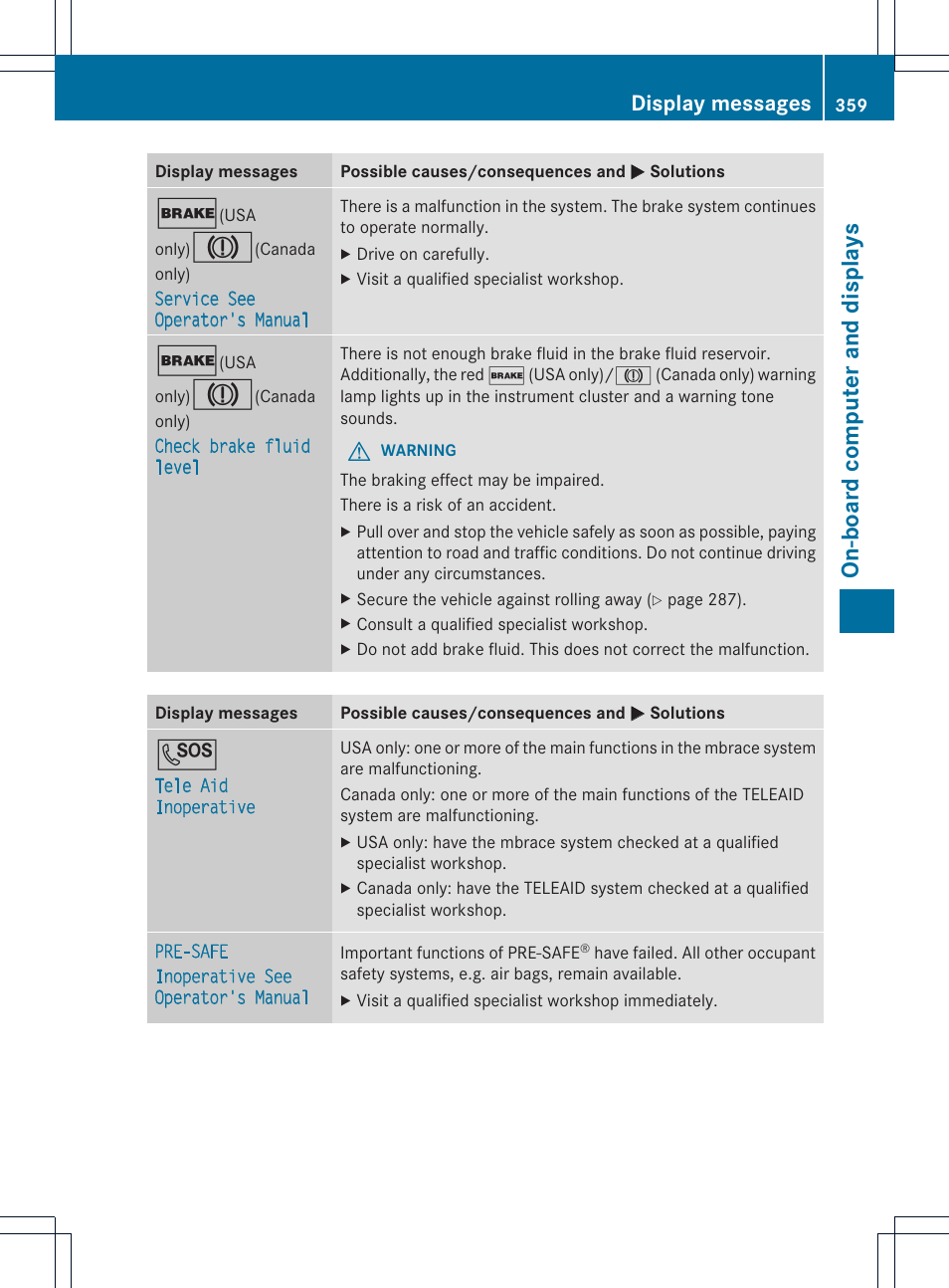 On-boa rd comp uter and disp lays, Display messages | Mercedes-Benz CL-Class 2013 Owners Manual User Manual | Page 361 / 494