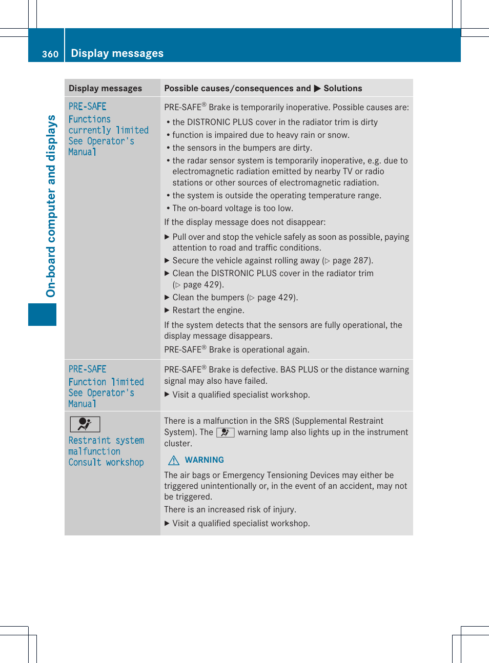 On-boar d compu ter and disp lays, Display messages | Mercedes-Benz CL-Class 2013 Owners Manual User Manual | Page 362 / 494