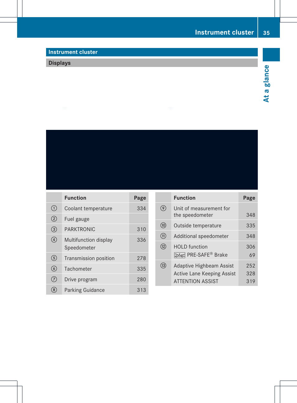 At a glance, Instrument cluster | Mercedes-Benz CL-Class 2013 Owners Manual User Manual | Page 37 / 494