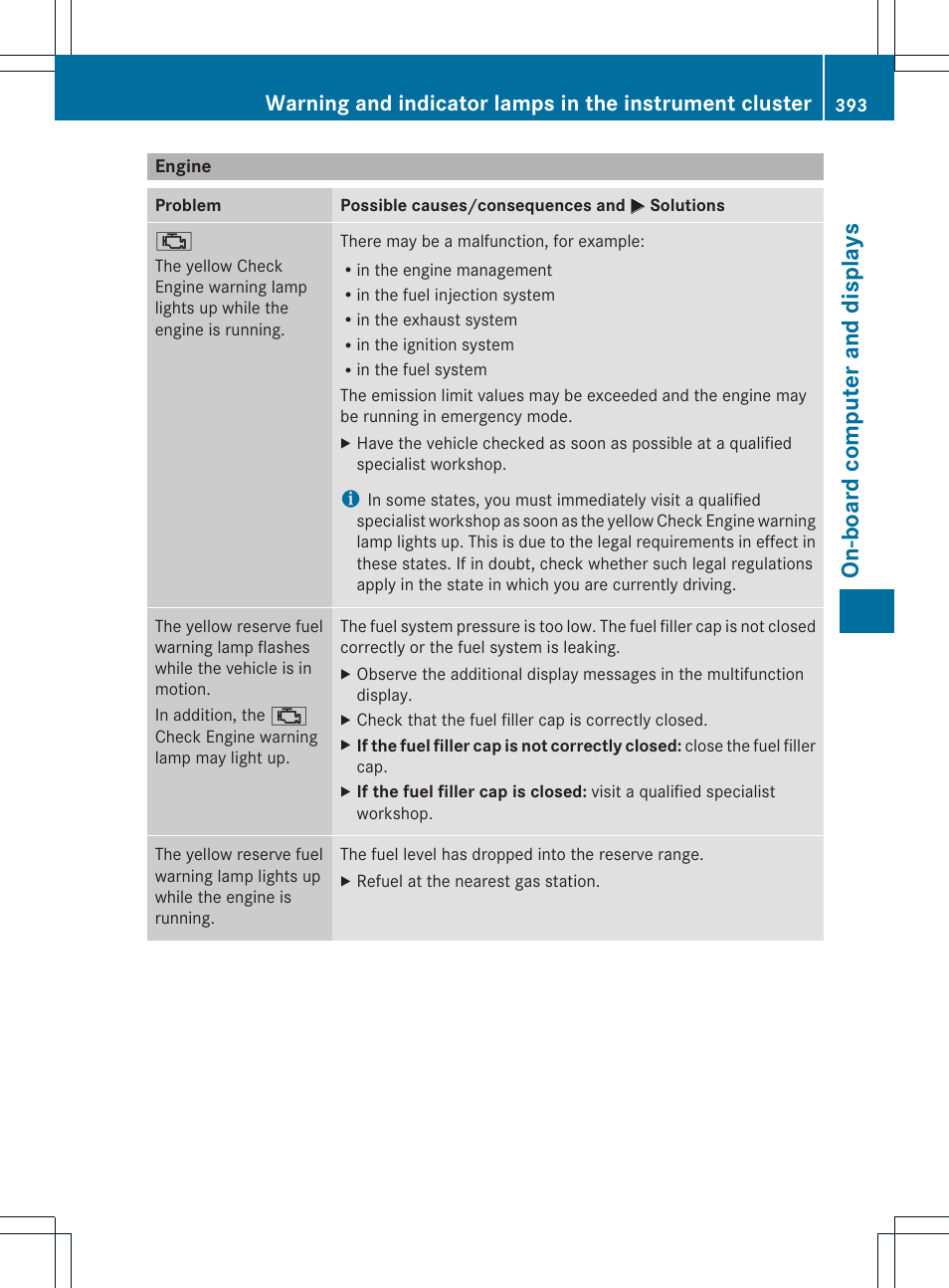 On-board computer and displays | Mercedes-Benz CL-Class 2013 Owners Manual User Manual | Page 395 / 494