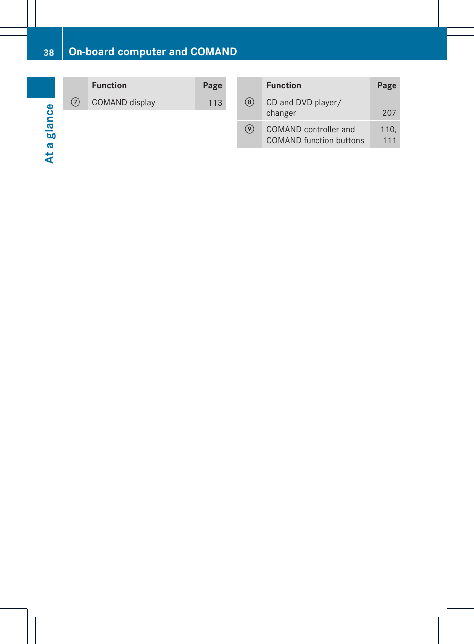At a glan ce | Mercedes-Benz CL-Class 2013 Owners Manual User Manual | Page 40 / 494