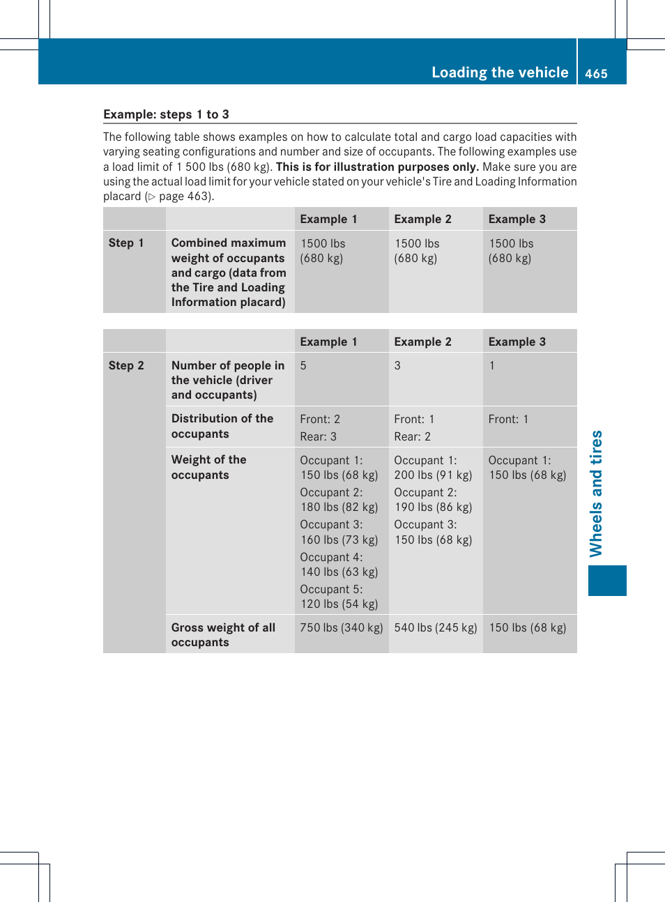 Wheels and tires, Loading the vehicle | Mercedes-Benz CL-Class 2013 Owners Manual User Manual | Page 467 / 494