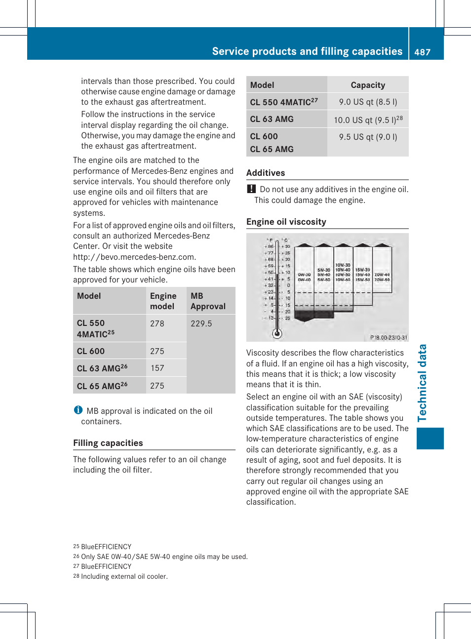 Technical data, Service products and filling capacities | Mercedes-Benz CL-Class 2013 Owners Manual User Manual | Page 489 / 494
