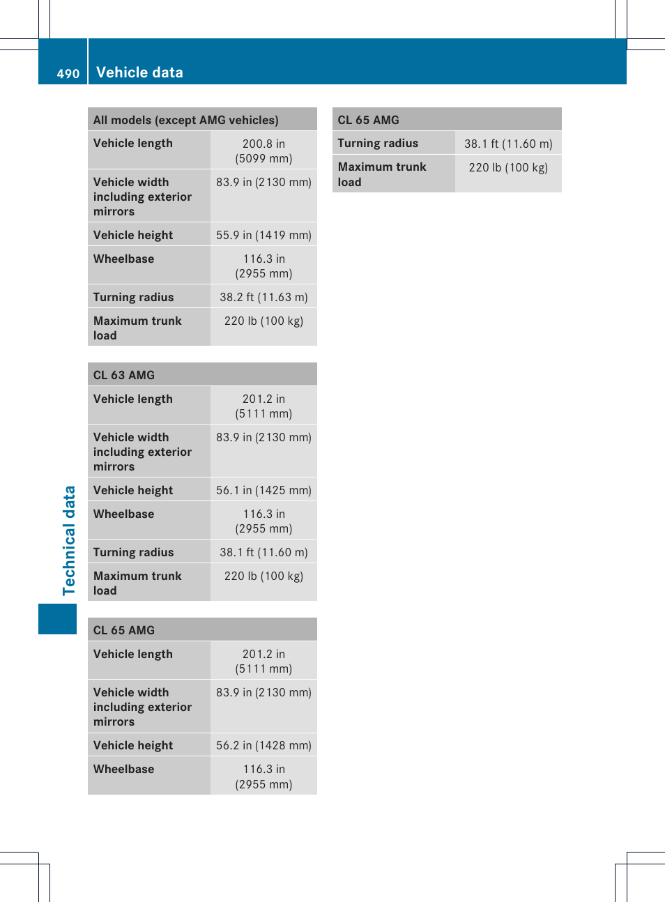 Tec hni ca ldata, Vehicle data | Mercedes-Benz CL-Class 2013 Owners Manual User Manual | Page 492 / 494