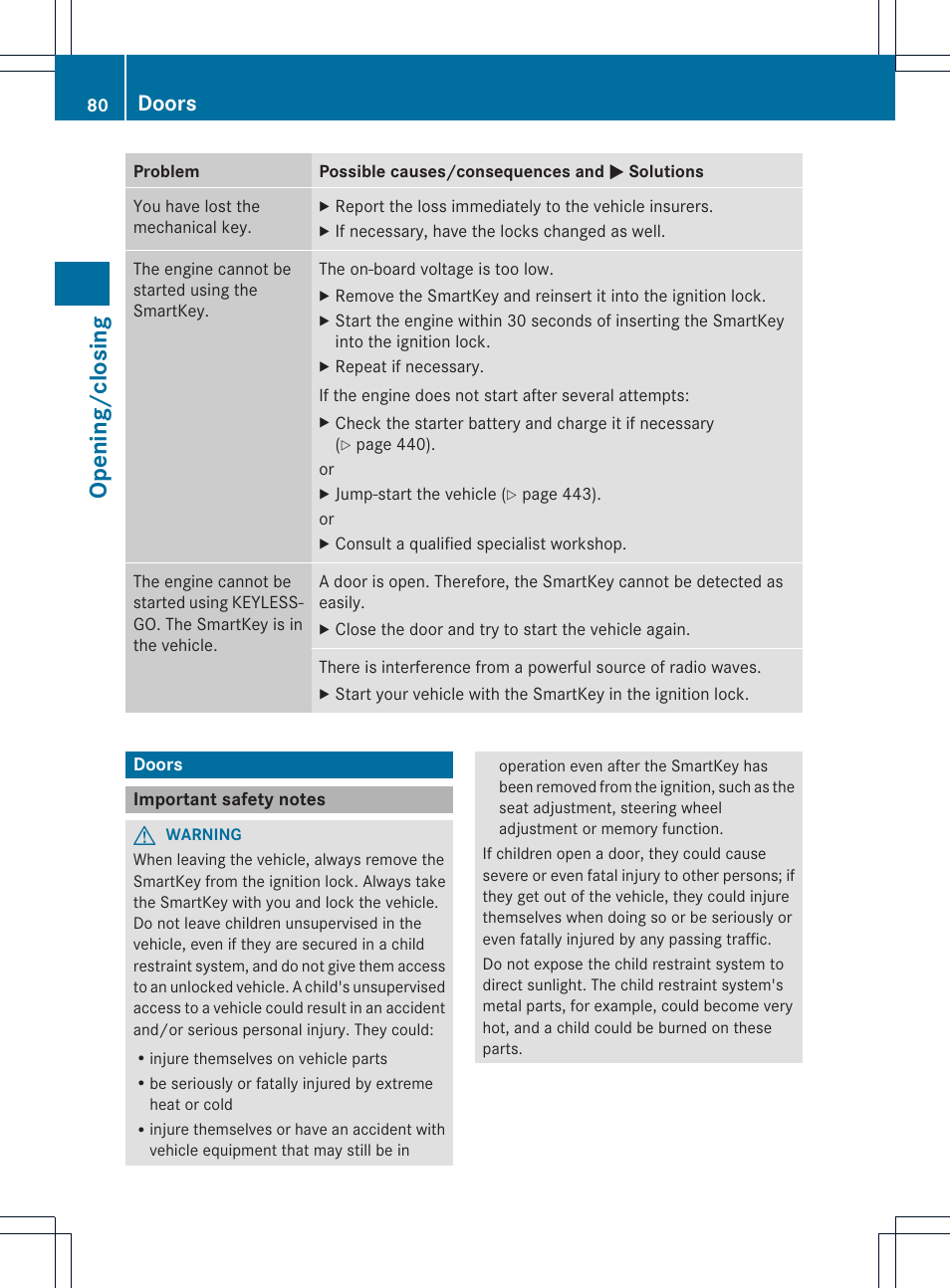 Opening/closing, Doors | Mercedes-Benz CL-Class 2013 Owners Manual User Manual | Page 82 / 494