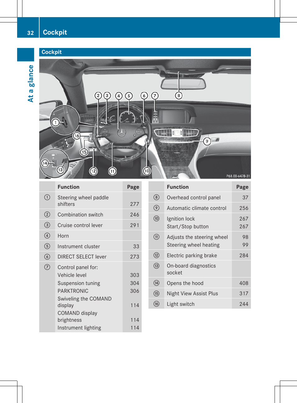 At a glance, Cockpit | Mercedes-Benz CL-Class 2012 User Manual | Page 34 / 488