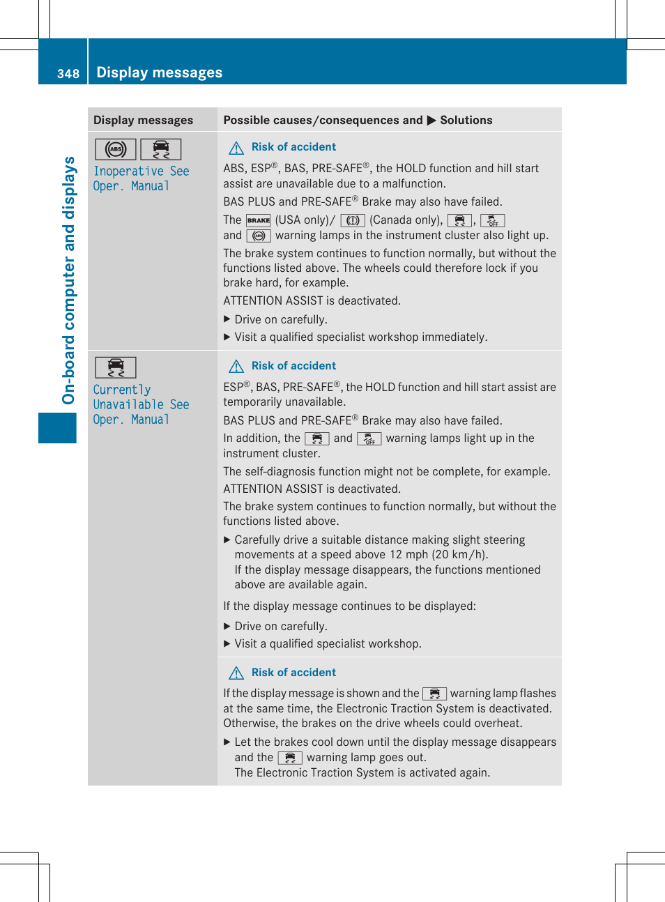 On-board computer and displays, Display messages | Mercedes-Benz CL-Class 2012 User Manual | Page 350 / 488