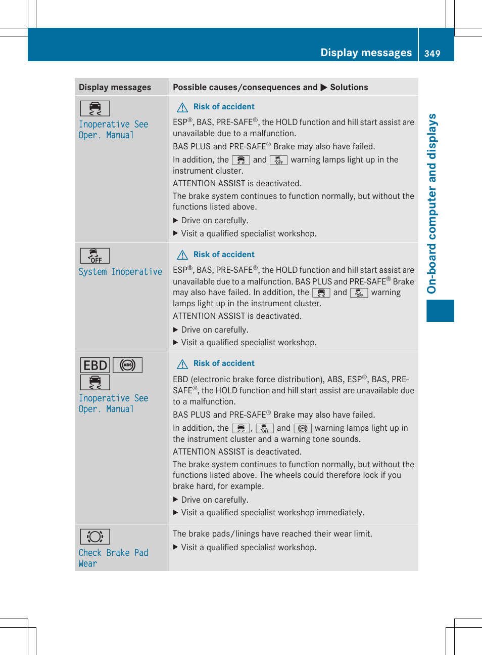 Messages, On-board computer and displays, Display messages | Mercedes-Benz CL-Class 2012 User Manual | Page 351 / 488