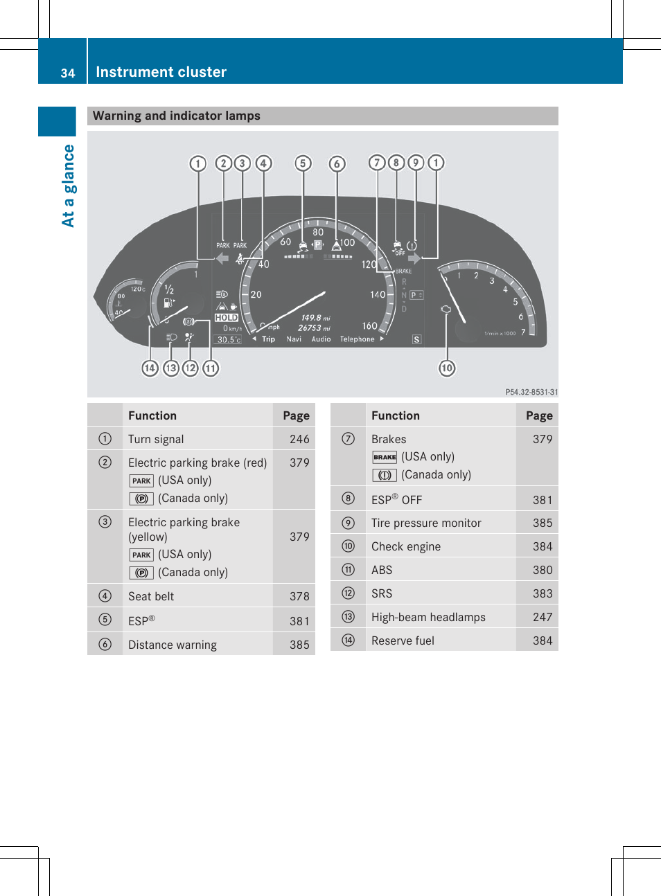 Warning and indicator lamps, At a glance, Instrument cluster | Mercedes-Benz CL-Class 2012 User Manual | Page 36 / 488