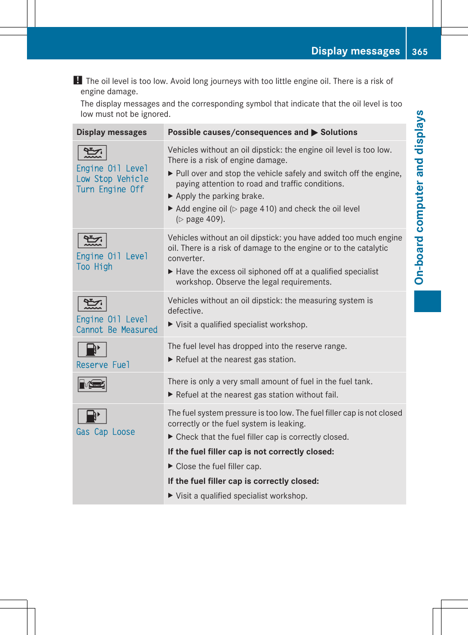 On-board computer and displays, Display messages | Mercedes-Benz CL-Class 2012 User Manual | Page 367 / 488