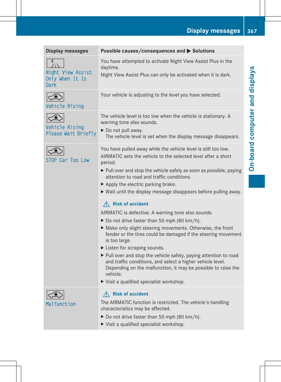 On-board computer and displays, Display messages | Mercedes-Benz CL-Class 2012 User Manual | Page 369 / 488