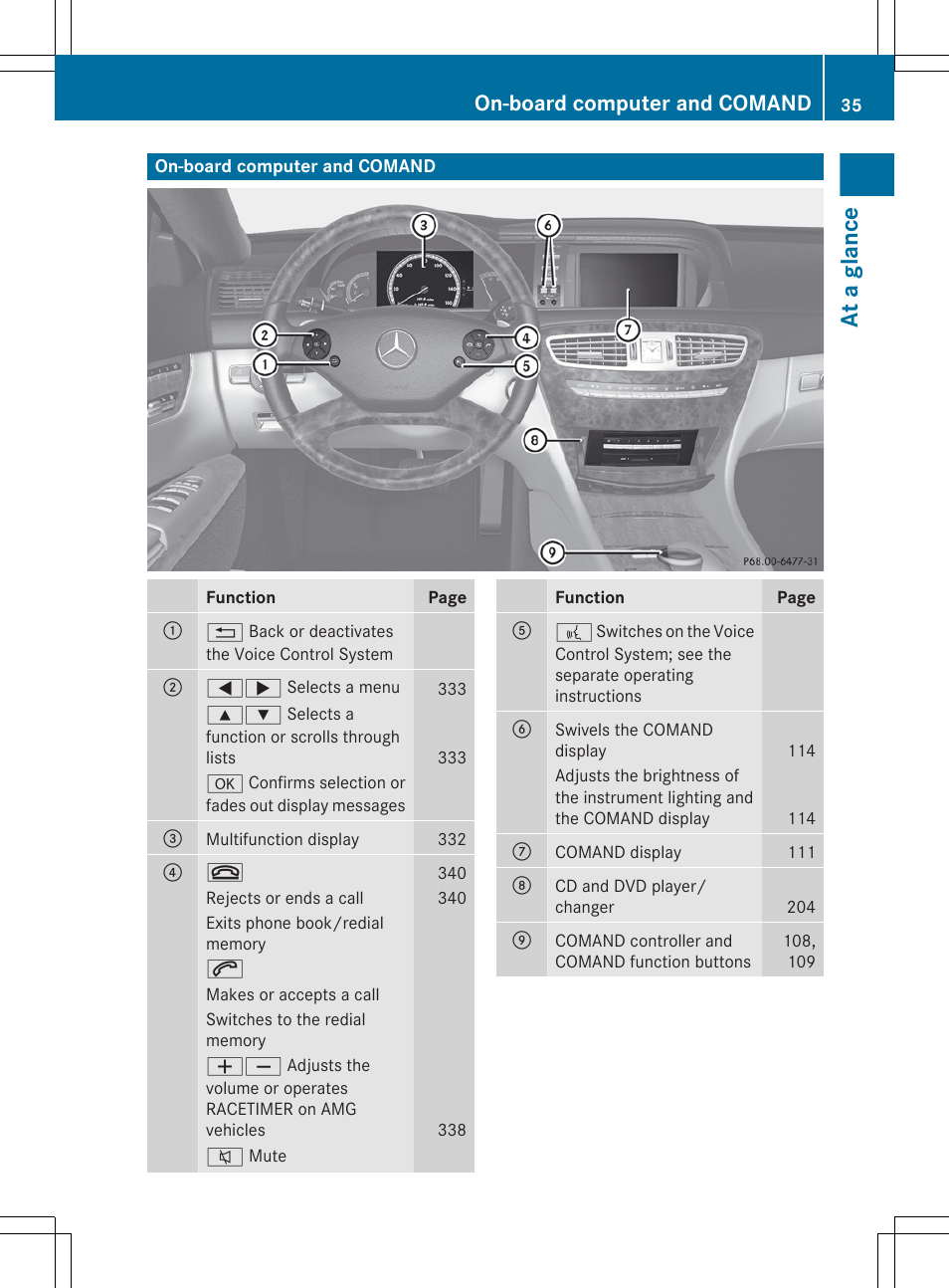On-board computer and comand, At a glance | Mercedes-Benz CL-Class 2012 User Manual | Page 37 / 488