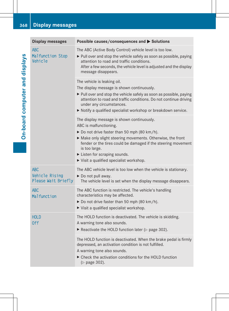 On-board computer and displays, Display messages | Mercedes-Benz CL-Class 2012 User Manual | Page 370 / 488