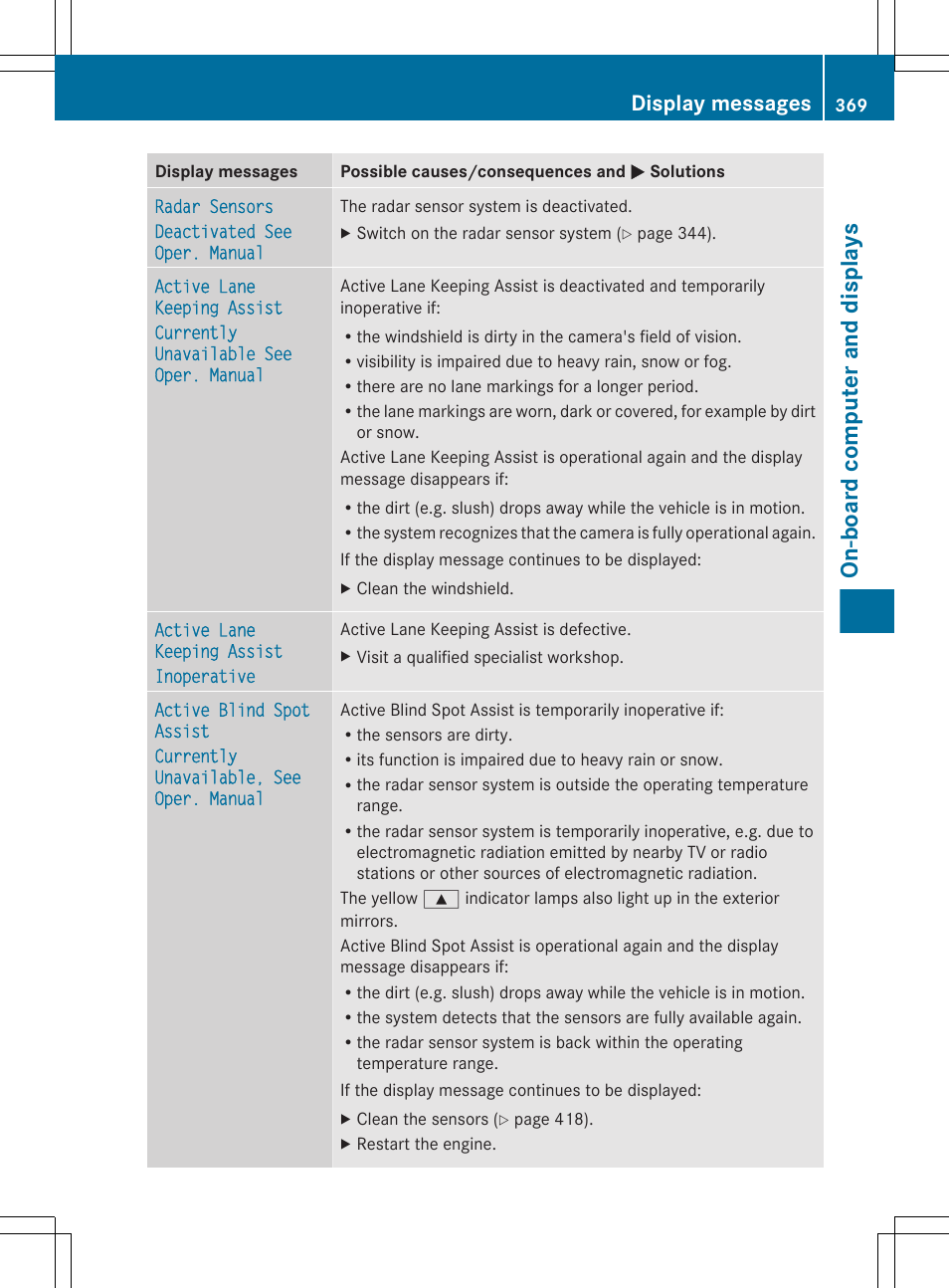 On-board computer and displays, Display messages | Mercedes-Benz CL-Class 2012 User Manual | Page 371 / 488