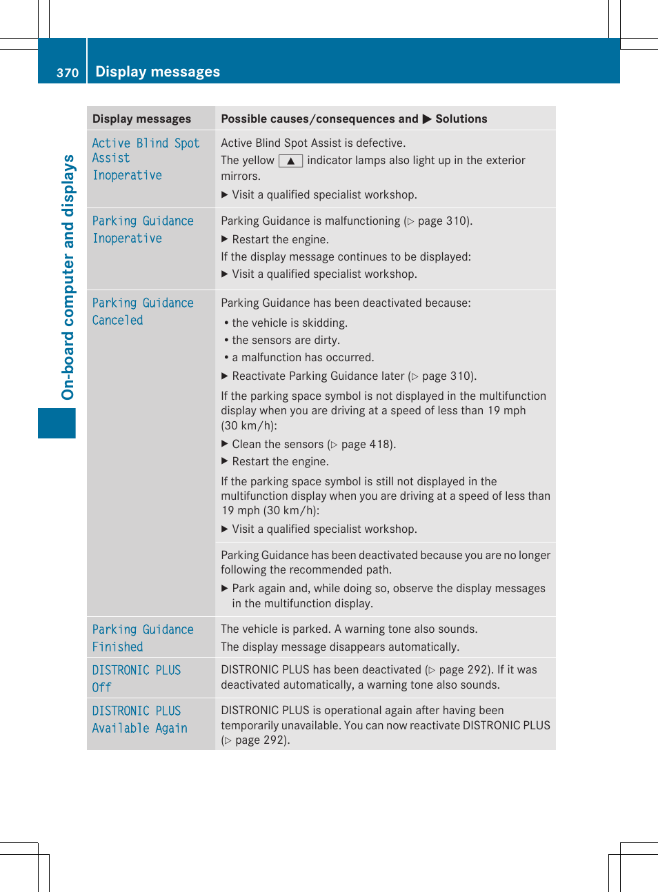 On-board computer and displays, Display messages | Mercedes-Benz CL-Class 2012 User Manual | Page 372 / 488