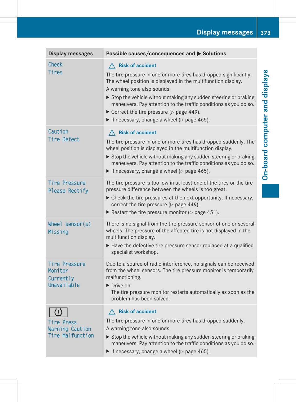 On-board computer and displays, Display messages | Mercedes-Benz CL-Class 2012 User Manual | Page 375 / 488