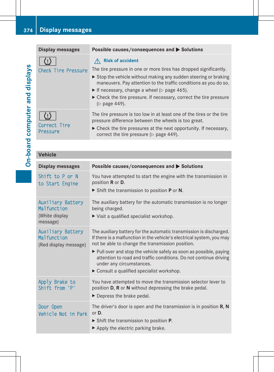 Vehicle, On-board computer and displays, Display messages | Mercedes-Benz CL-Class 2012 User Manual | Page 376 / 488