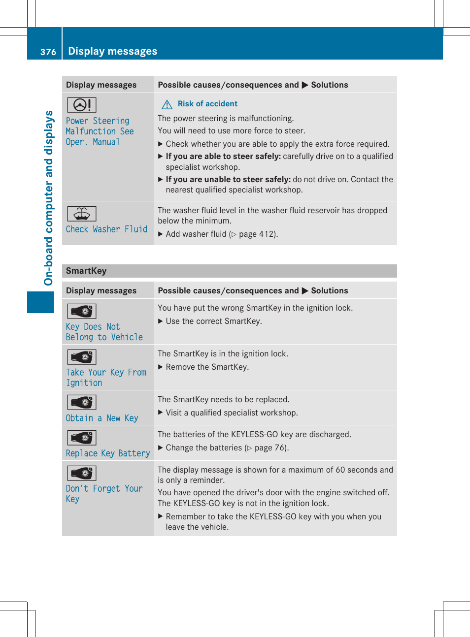 Smartkey, On-board computer and displays, Display messages | Mercedes-Benz CL-Class 2012 User Manual | Page 378 / 488