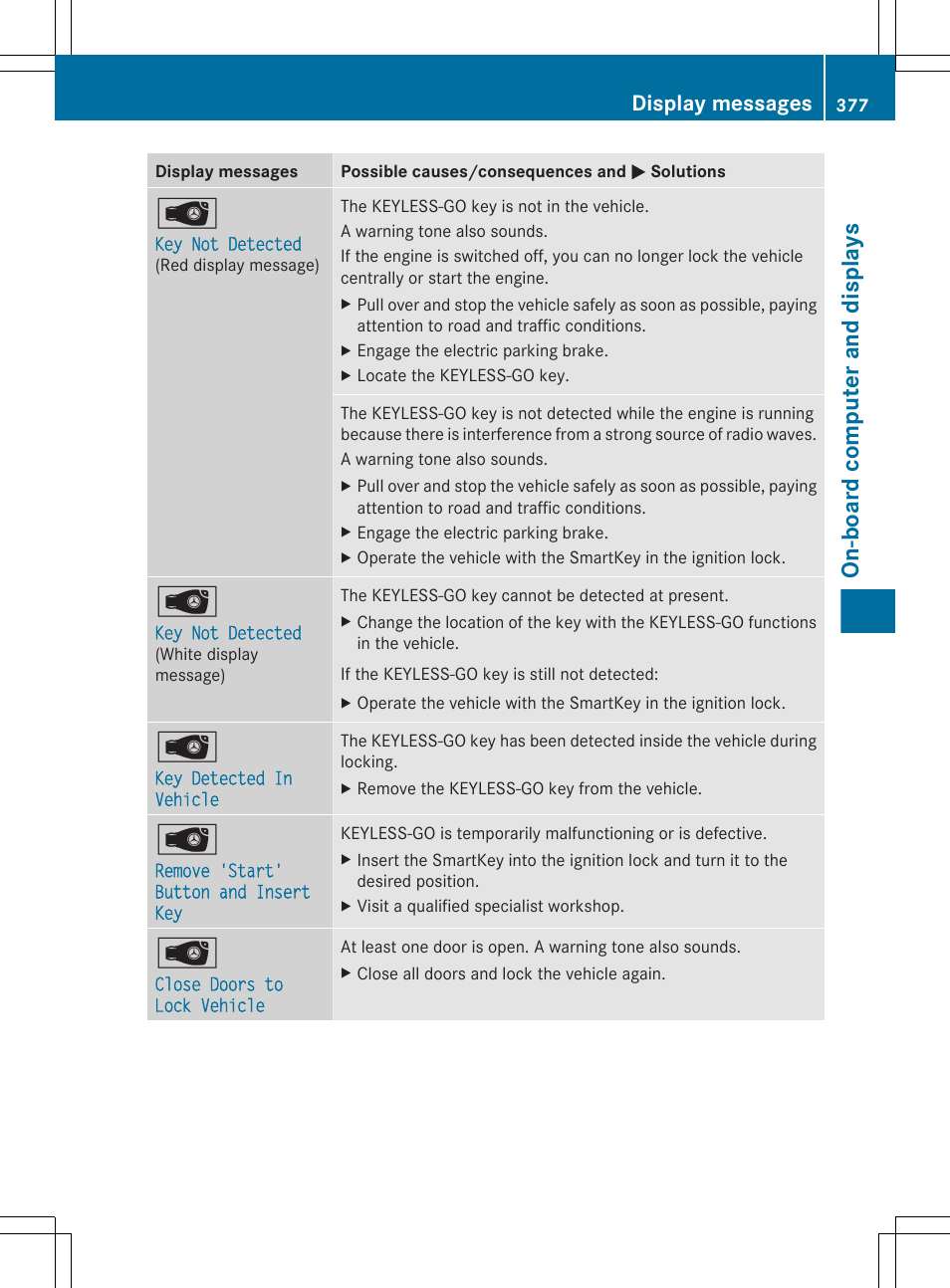 On-board computer and displays, Display messages | Mercedes-Benz CL-Class 2012 User Manual | Page 379 / 488