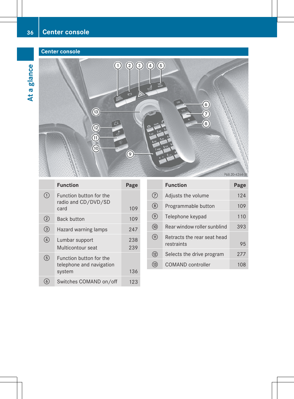 Center console, At a glance | Mercedes-Benz CL-Class 2012 User Manual | Page 38 / 488
