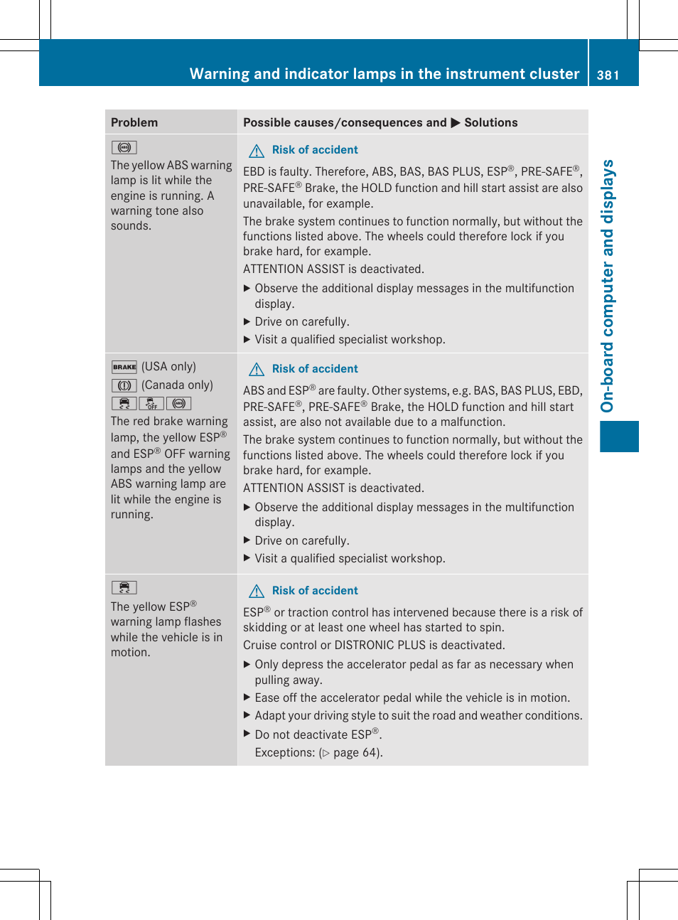 On-board computer and displays | Mercedes-Benz CL-Class 2012 User Manual | Page 383 / 488