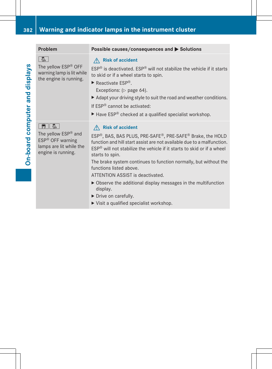 On-board computer and displays | Mercedes-Benz CL-Class 2012 User Manual | Page 384 / 488
