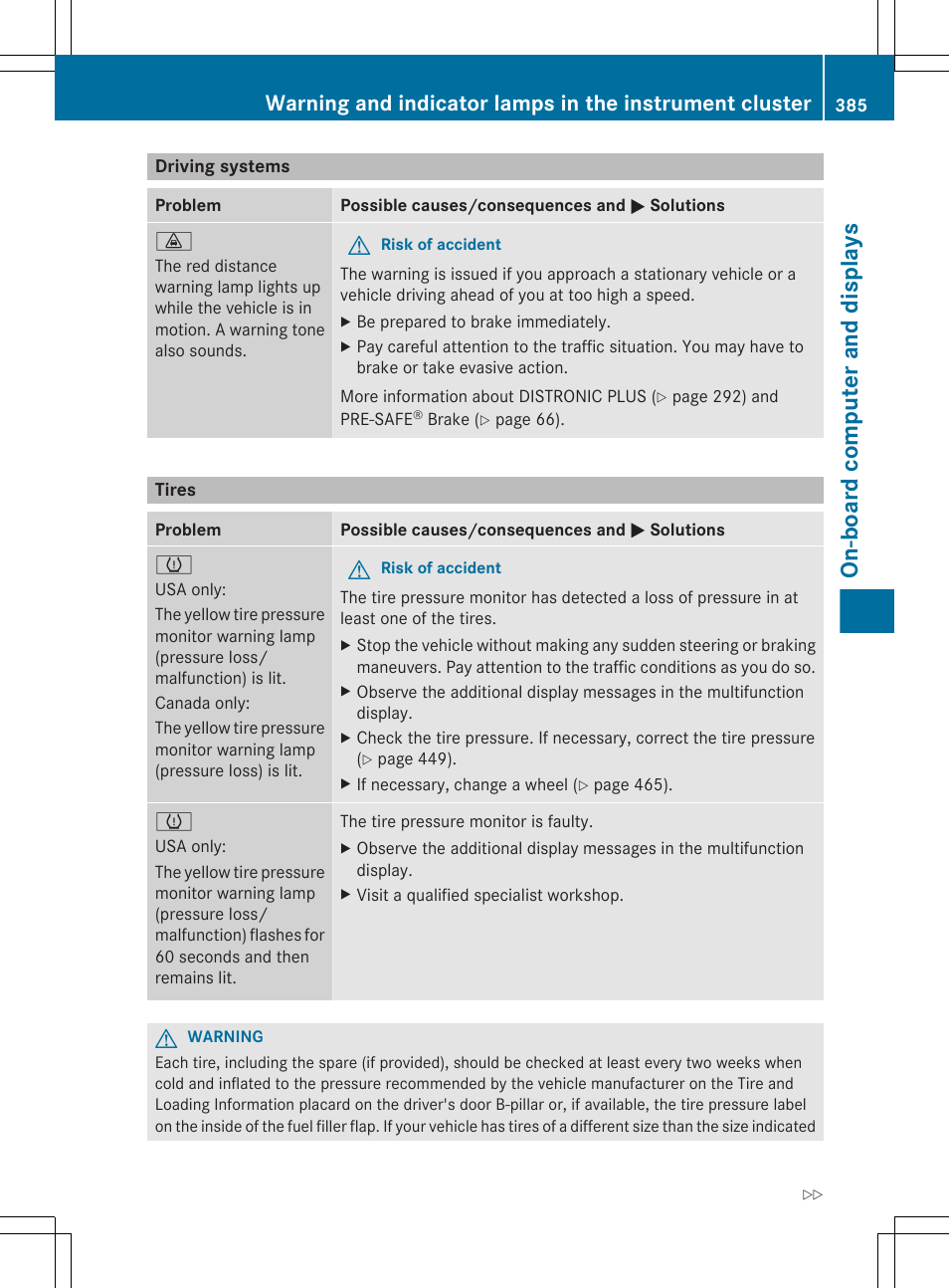 Driving systems, Tires, On-board computer and displays | Mercedes-Benz CL-Class 2012 User Manual | Page 387 / 488