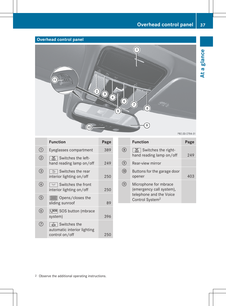 Overhead control panel, At a glance | Mercedes-Benz CL-Class 2012 User Manual | Page 39 / 488