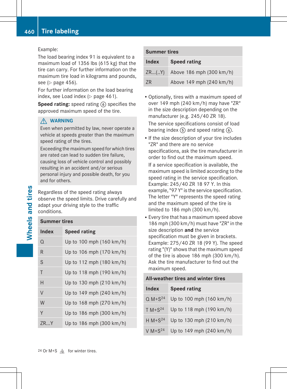 Wheels and tires, Tire labeling | Mercedes-Benz CL-Class 2012 User Manual | Page 462 / 488