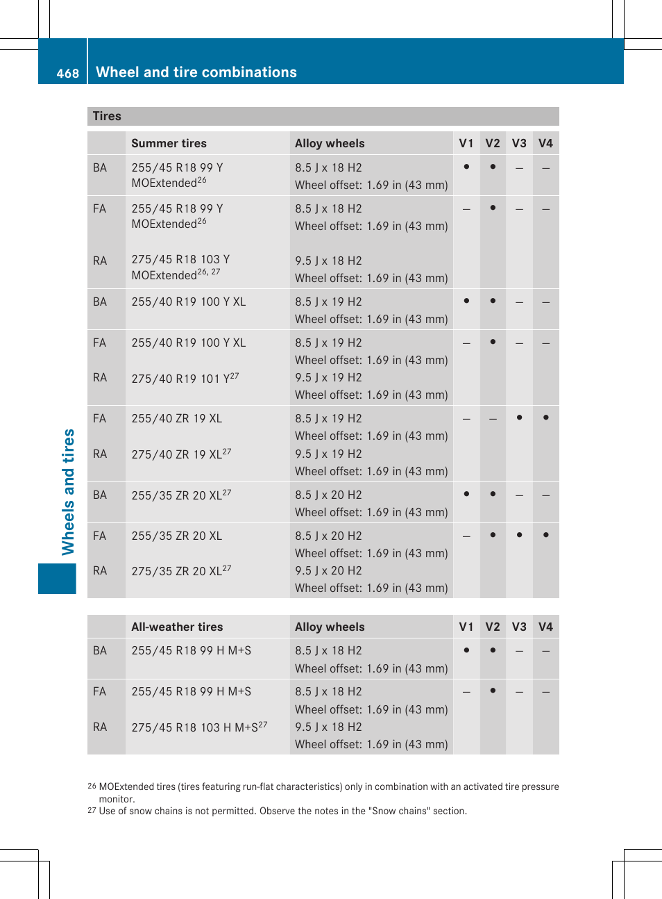 Tires, Wheels and tires, Wheel and tire combinations | Mercedes-Benz CL-Class 2012 User Manual | Page 470 / 488