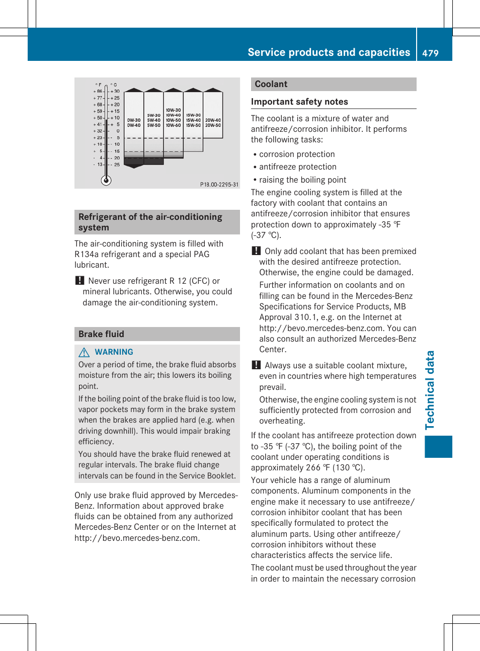 Refrigerant of the air-conditioning system, Brake fluid, Coolant | Technical data, Service products and capacities | Mercedes-Benz CL-Class 2012 User Manual | Page 481 / 488