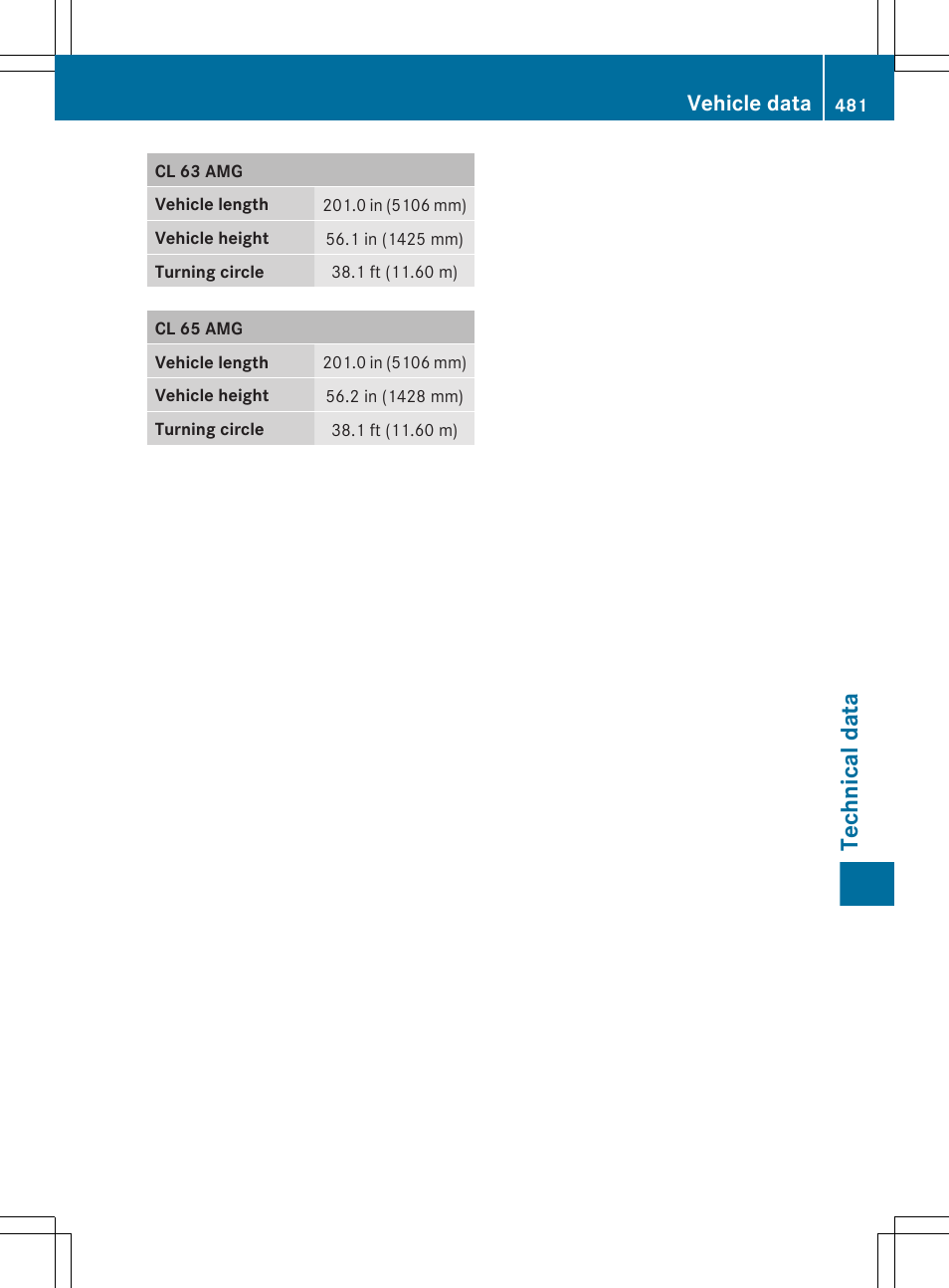 Technical data, Vehicle data | Mercedes-Benz CL-Class 2012 User Manual | Page 483 / 488