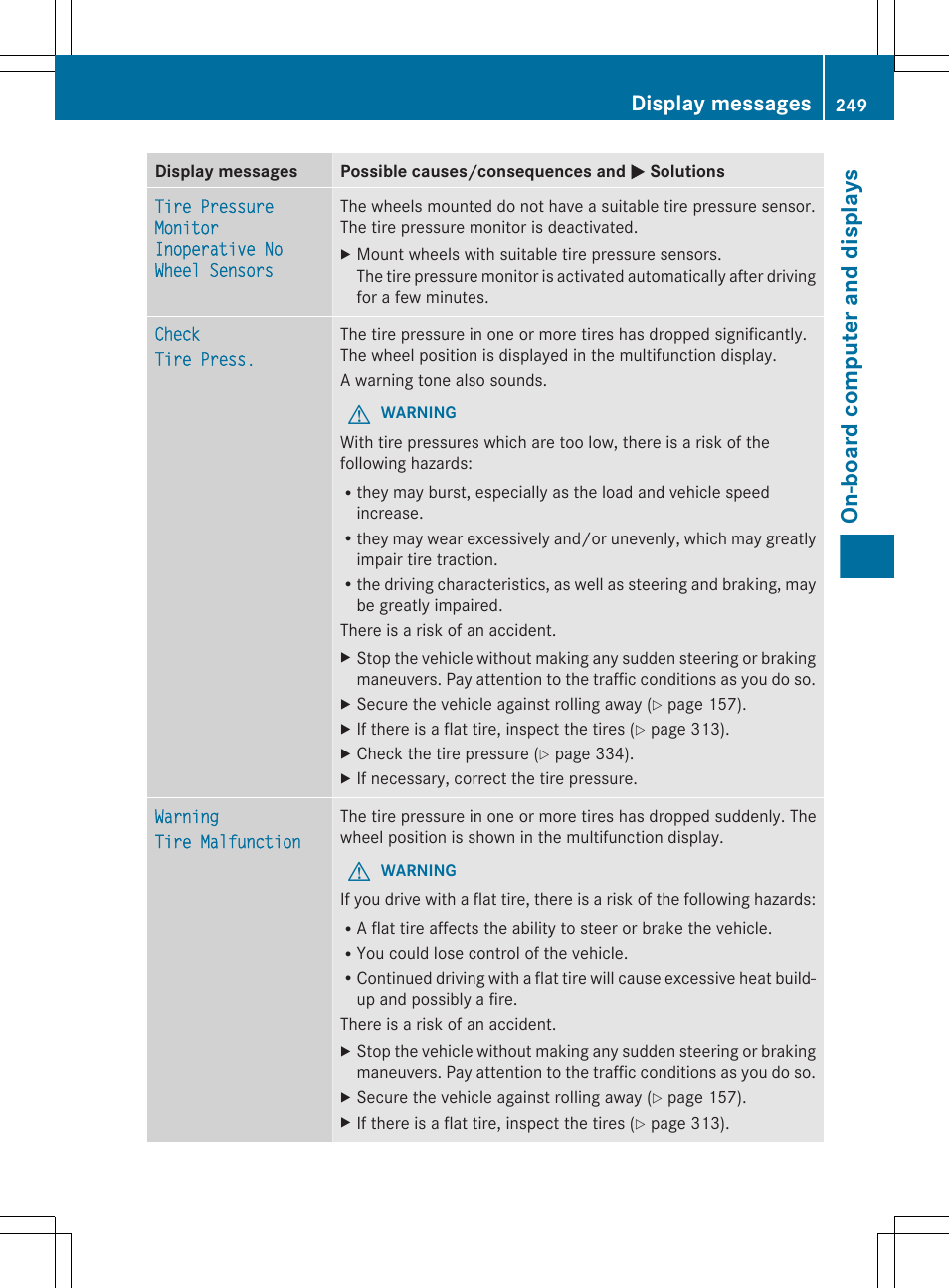 On-board computer and displays, Display messages | Mercedes-Benz CLS-Class 2013 Owners Manual User Manual | Page 251 / 376