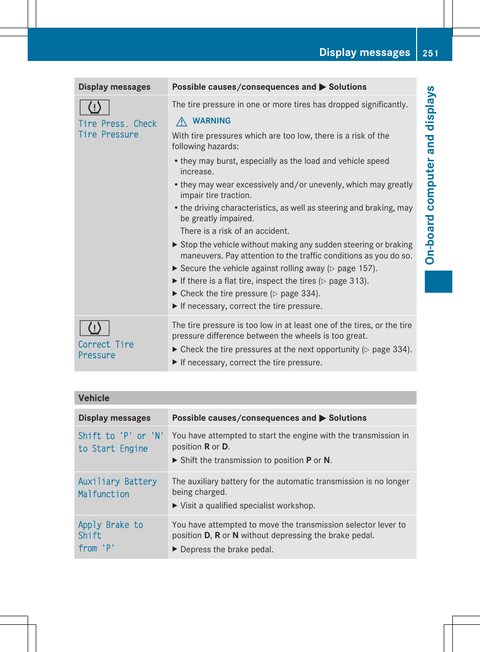 Vehicle, On-board computer and displays, Display messages | Mercedes-Benz CLS-Class 2013 Owners Manual User Manual | Page 253 / 376