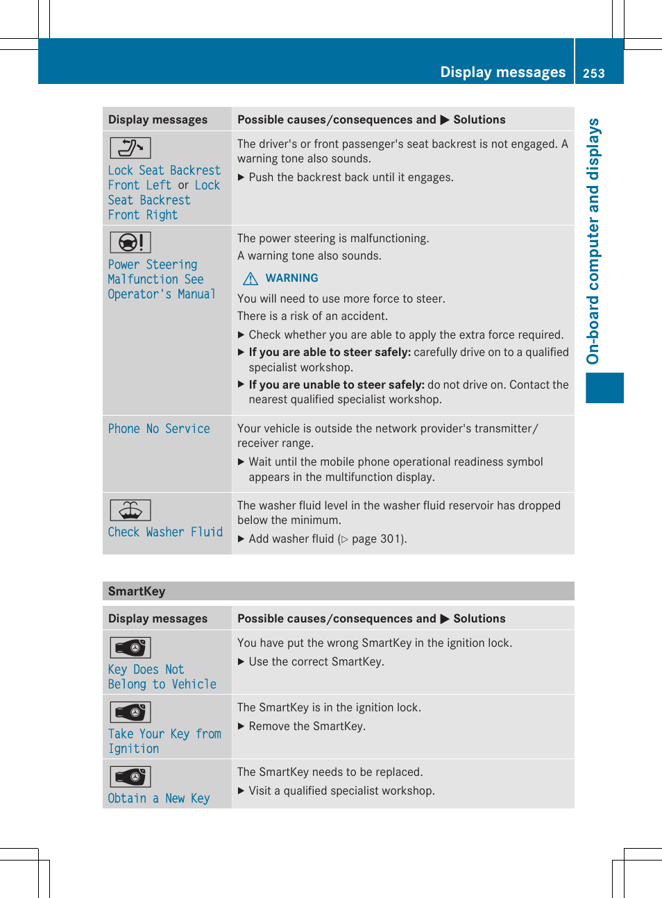 Smartkey, On-board computer and displays, Display messages | Mercedes-Benz CLS-Class 2013 Owners Manual User Manual | Page 255 / 376