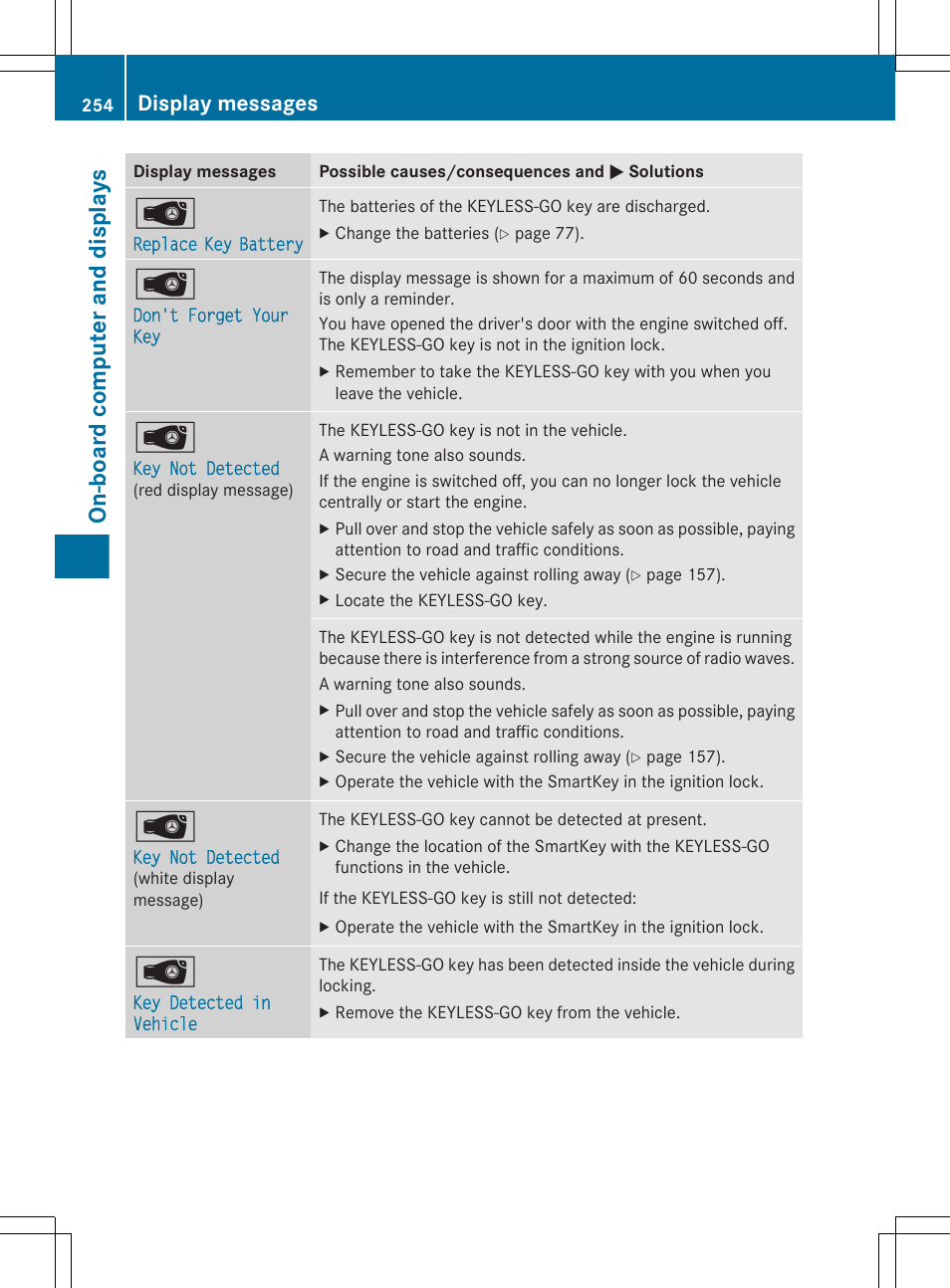 On-board computer and displays, Display messages | Mercedes-Benz CLS-Class 2013 Owners Manual User Manual | Page 256 / 376