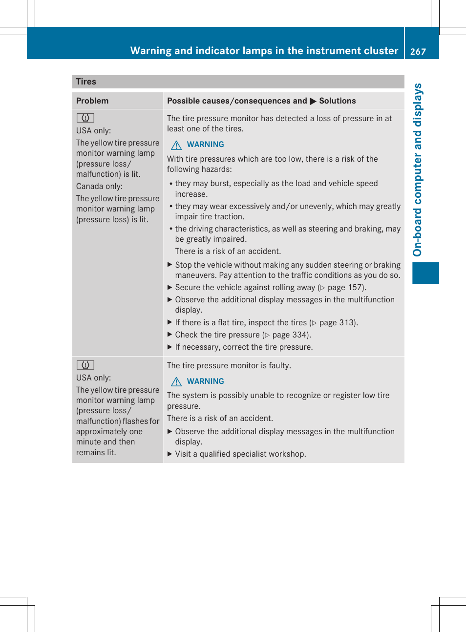 Tires, On-board computer and displays | Mercedes-Benz CLS-Class 2013 Owners Manual User Manual | Page 269 / 376