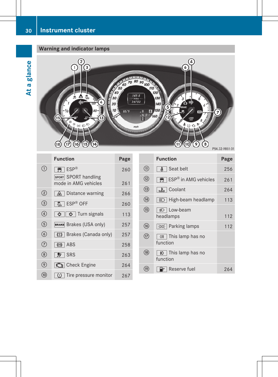 Warning and indicator lamps, At a glance, Instrument cluster | Mercedes-Benz CLS-Class 2013 Owners Manual User Manual | Page 32 / 376