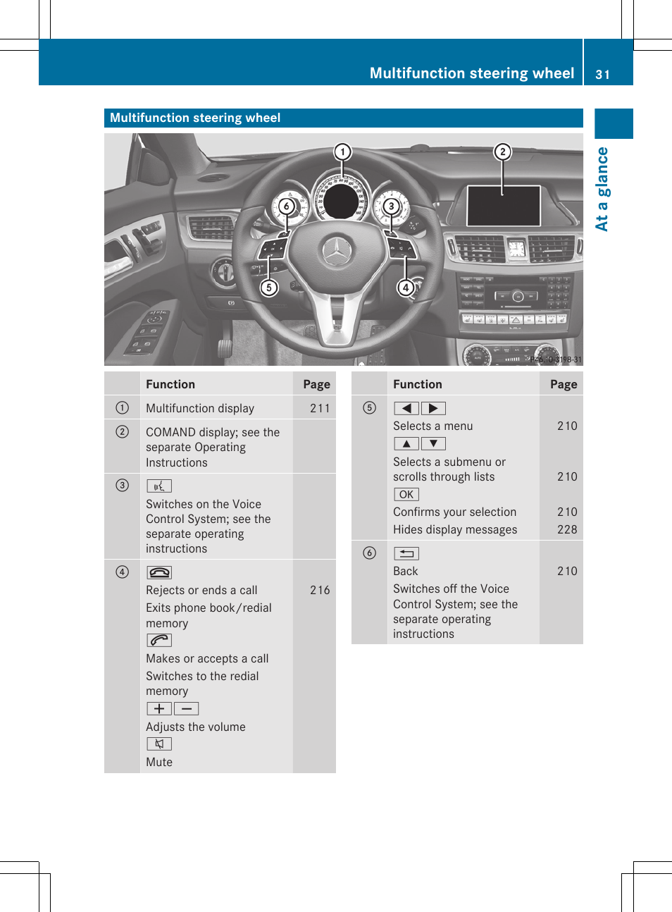 Multifunction steering wheel, At a glance | Mercedes-Benz CLS-Class 2013 Owners Manual User Manual | Page 33 / 376