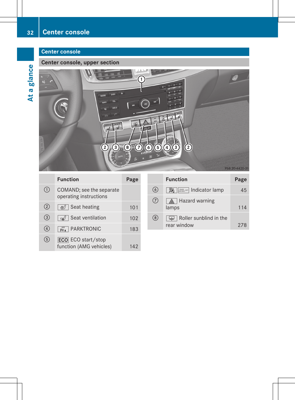 Center console, Center console, upper section, At a glance | Mercedes-Benz CLS-Class 2013 Owners Manual User Manual | Page 34 / 376