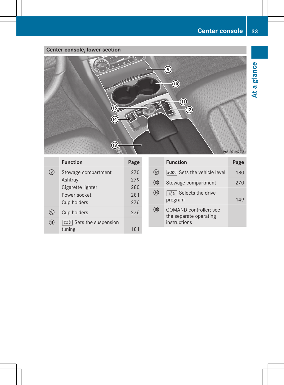 Center console, lower section, At a glance, Center console | Mercedes-Benz CLS-Class 2013 Owners Manual User Manual | Page 35 / 376